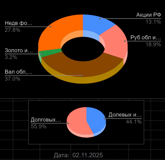распределение 2025-11-103019.webp